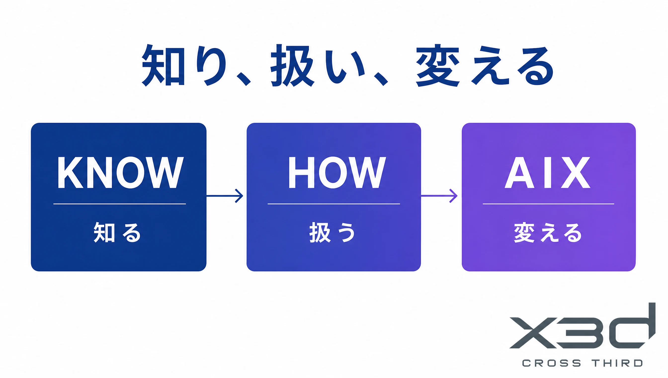 知り、扱い、変える。KNOW、HOW、AIX