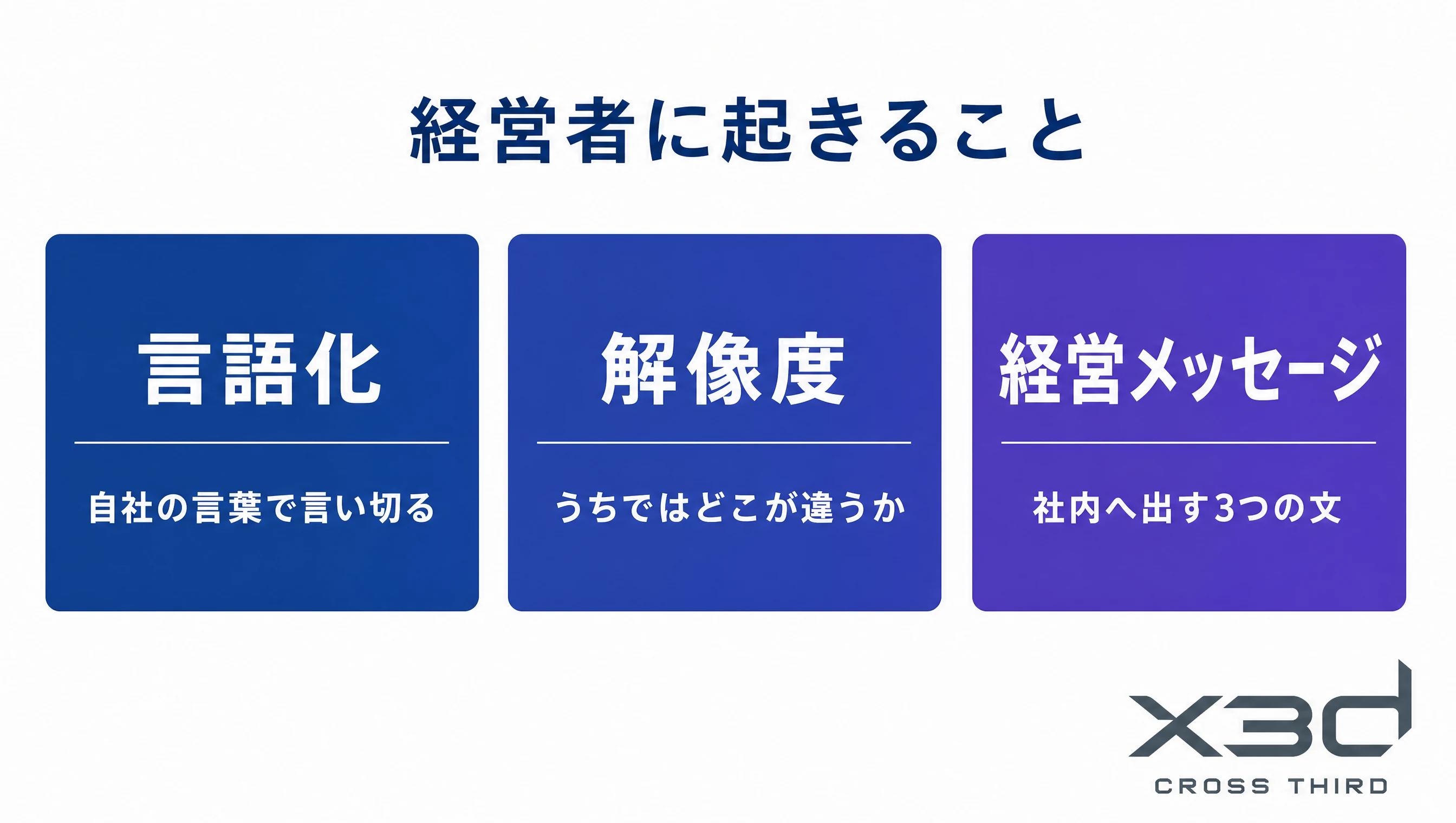 経営者に起きること。言語化、解像度、経営メッセージ